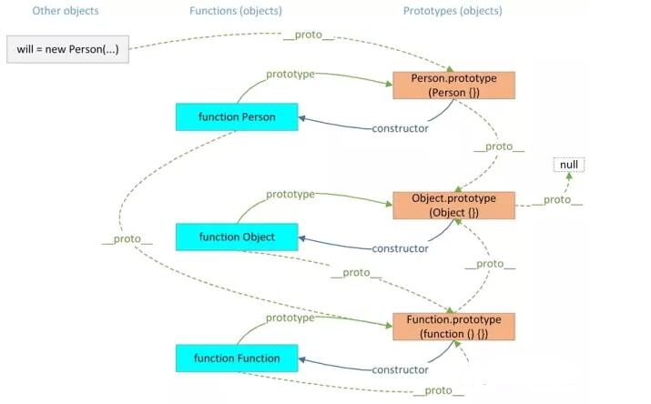 js原型链关系图
